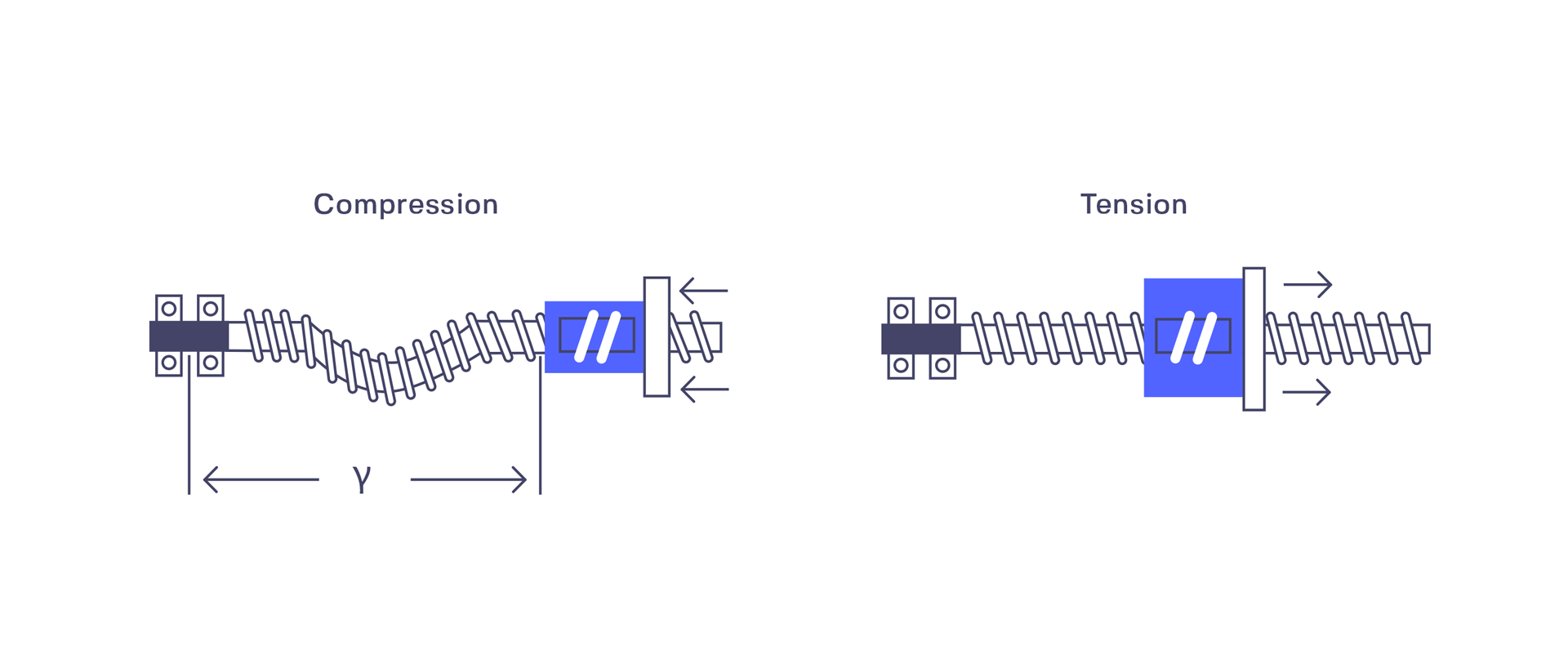 Light weight design without compromising design for manufacturing.